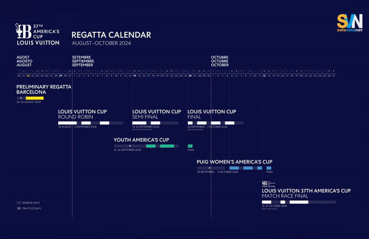 Coppa America Tutte Le Date Delledizione 2024